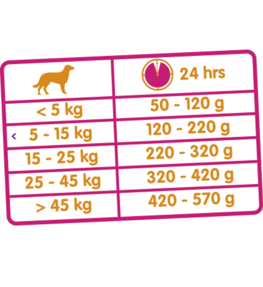 Classic Lamb & Rice Hondenvoer 20 kg - Versele Laga